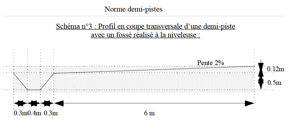 02 Norme demi-piste.png